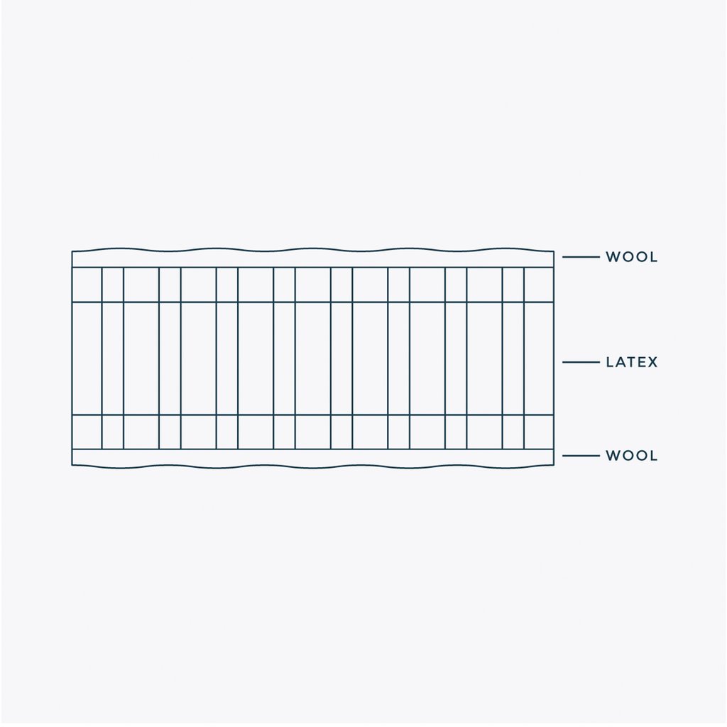 NBC Cloud 9 Mattress