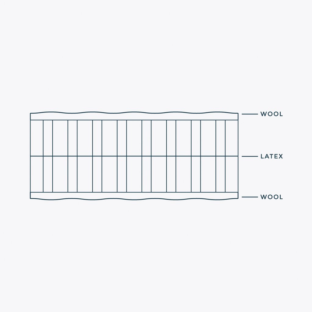 NBC Sovereign Rest Mattress