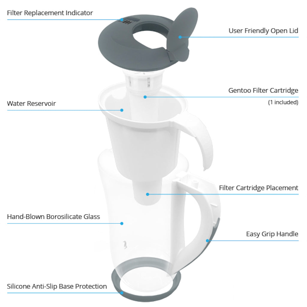 Ecobud Gentoo Glass Water Filter Jug 1.5L